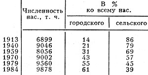 Табл. 1. - Изменение численности населения