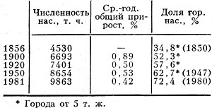 Табл. 1. - Изменение численности населения