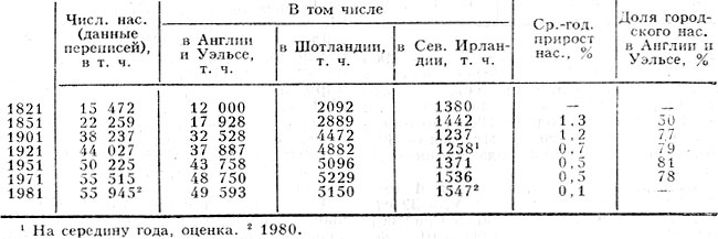 Табл. 1. - Изменение численности населения