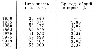 Табл. 1. - Изменение численности населения