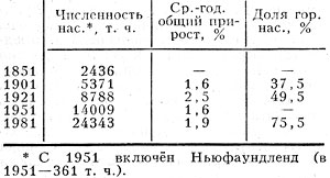 Табл. 1. - Изменение численности населения