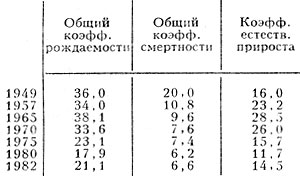 Табл. 2. - Воспроизводство населения, ><sup>o</sup>/oo