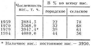 Табл. 1. - Изменение численности населения