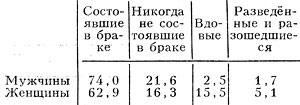 Табл. 5. - Распределение населения в возрасте 16 лет и старше по состоянию в браке (1979), %