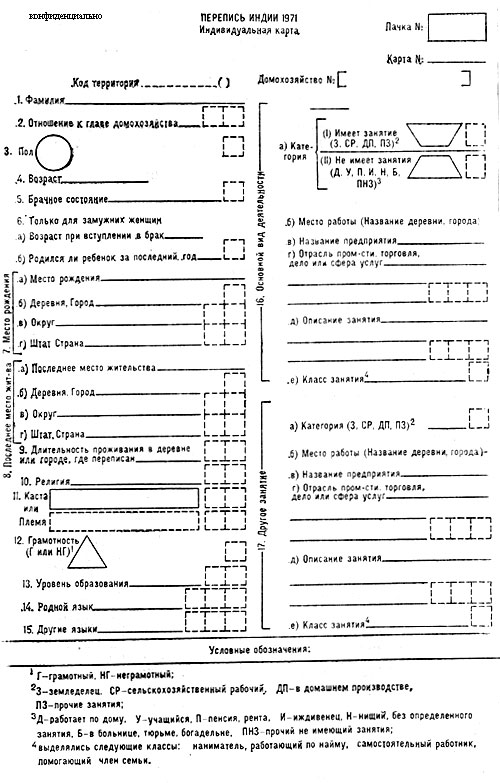 Рис. 1. Индивидуальная карта переписи населения Индии 1971 (перевод с англ.).