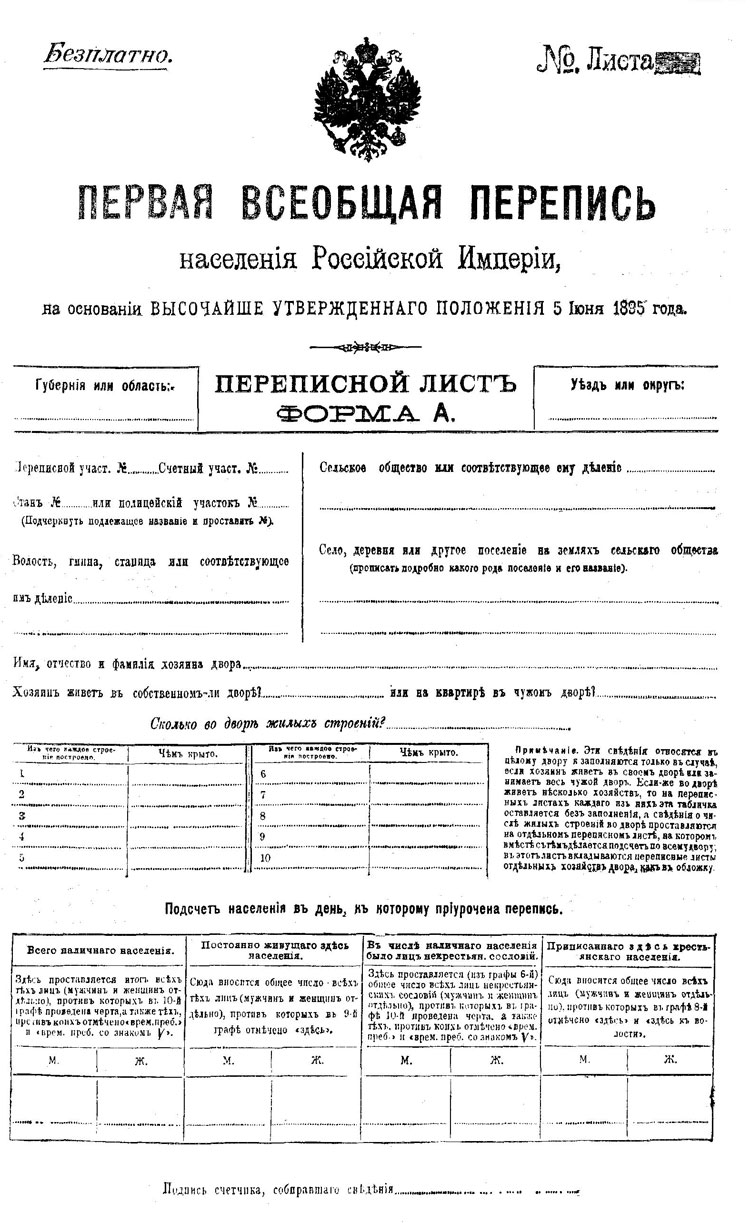 Рис. 2. Переписной лист переписи населения Российской империи 1897. Форма А.