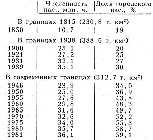 Табл. 1. - Изменение численности населения