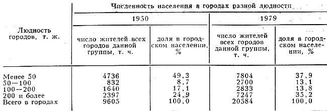 Табл. 3. - Распределение населения по городам разной людности