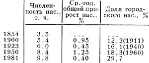 Табл. 1. - Изменение численности населения