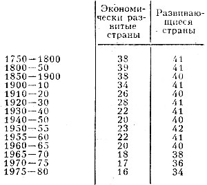 Табл. 1. - Общие коэффициенты рождаемости в ретроспективе, число рождений в среднем за год, на 1000 чел.