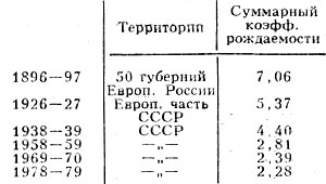 Табл. 3. - Уровень рождаемости на территории СССР в годы, близкие к переписи населения