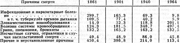 Табл. 1. - изменение числа умирающих от различных причин на 1000 родившихся (Англия и Уэльс, мужчины)