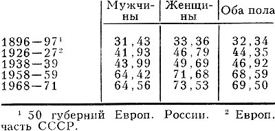 Табл. 7. - Рост средней продолжительности жизни новорождённого в СССР, лет