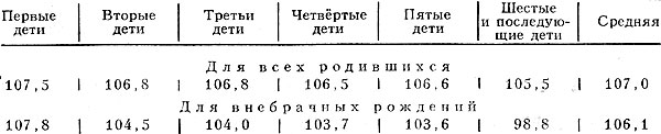 Табл. 1. - Соотношение мальчиков и девочек среди родившихся (<a href=