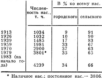 Табл. 1. - Изменение численности населения