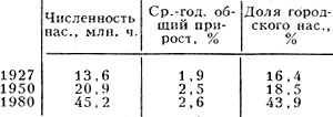 Табл. - Изменение численности населения