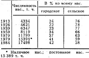 Табл. 1. - Изменение численности населения