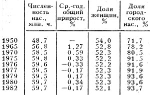 Табл. 1. - Изменение численности населения