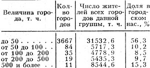 Табл. 3. - Распределение населения по городам разной людности (1982)