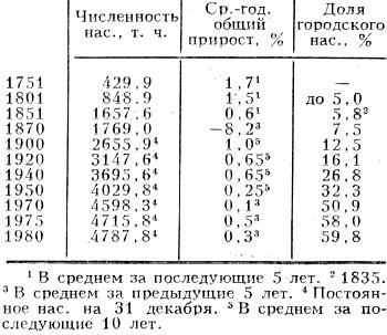 Табл. 1. - Изменение численности населения