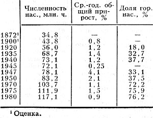 Табл. 1. - Изменение численности населения