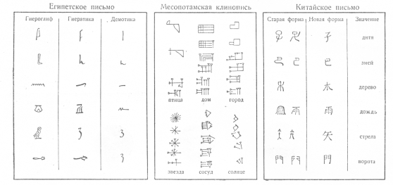 Развитие рисунка в условный знак