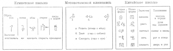 Выражение отвлеченных понятий