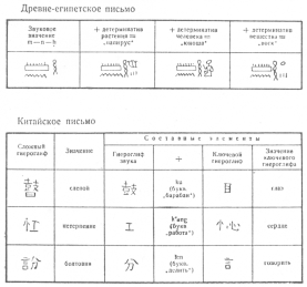 Письмо со смысловыми определениями