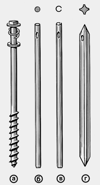 Рис. 5. Стержни (штифты) для внутрикостного остеосинтеза: а — штифт-штопор Сиваша; б — штифт ЦИТО; в — штифт Дуброва; г — четырехгранный штифт