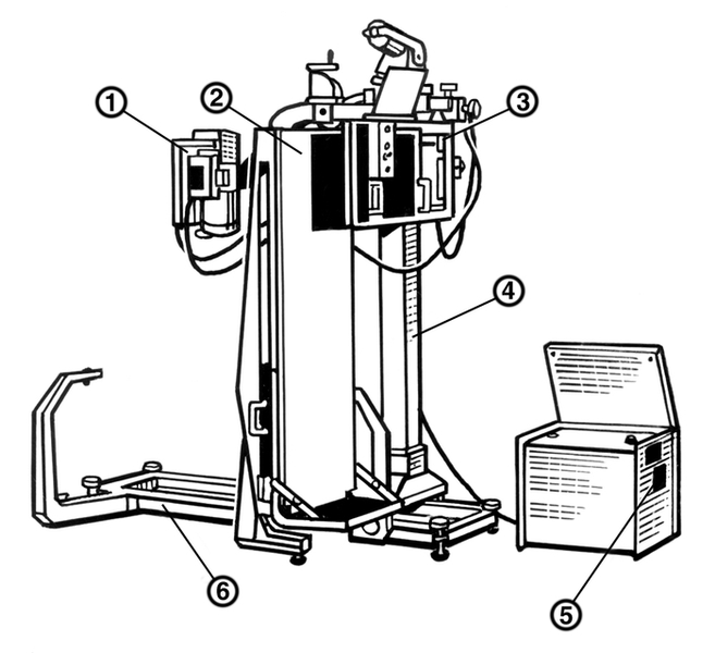 Рис. 3а). Разборный полевой рентгеновский аппарат «РУМ-24». Развернут для обследования больного в вертикальном положении: 1 — моноблок с рентгеновской трубкой; 2 — опорная стенка поворотного стола-штатива; 3 — экраноснимочное устройство; 4 — колонна с кареткой; 5 — переносный пульт управления; 6 — основание стола-штатива; 7 — <a href=
