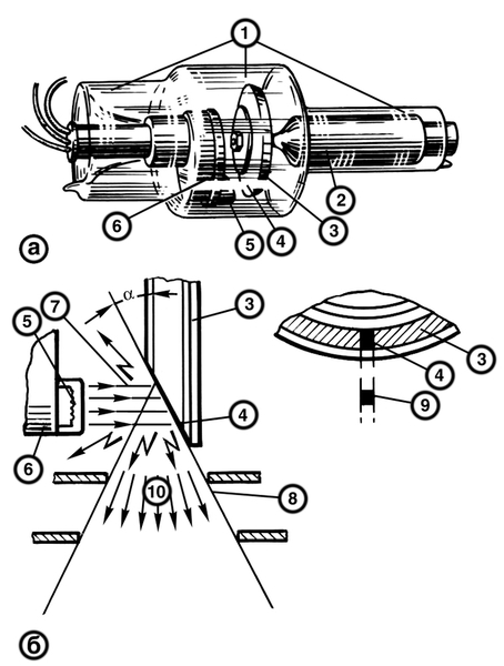 Рис. 8. Рентгенодиагностическая трубка с вращающимся анодом (а — общий <a href=