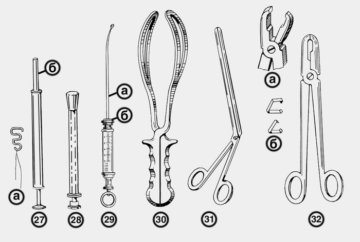Рис. 6. Акушерско-гинекологические инструменты: <a href=