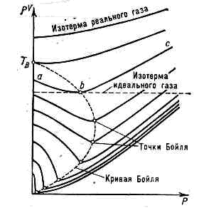 БОЙЛЯ ТОЧКА