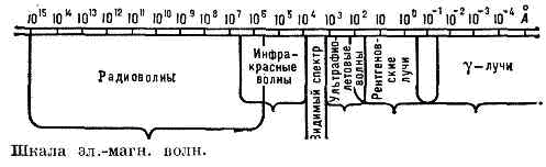 ЭЛЕКТРОМАГНИТНЫЕ ВОЛНЫ2