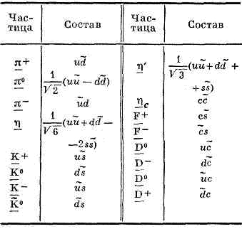 ЭЛЕМЕНТАРНЫЕ ЧАСТИЦЫ4