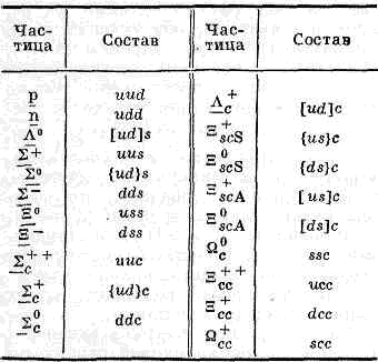 ЭЛЕМЕНТАРНЫЕ ЧАСТИЦЫ5