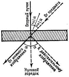 ГОЛОГРАФИЯ5