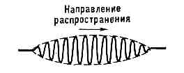 ГРУППОВАЯ СКОРОСТЬ1