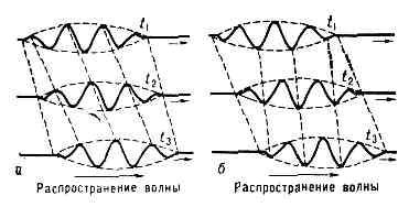 ГРУППОВАЯ СКОРОСТЬ2