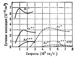 ИОНИЗАЦИЯ2