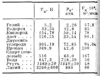 КРИТИЧЕСКАЯ ТОЧКА