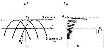 РАСПРОСТРАНЕНИЕ РАДИОВОЛН2