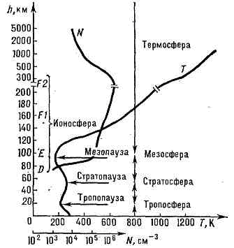 РАСПРОСТРАНЕНИЕ РАДИОВОЛН8