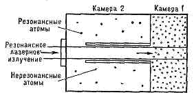 СВЕТОВОЕ ДАВЛЕНИЕ3