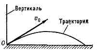 ТРАЕКТОРИЯ1