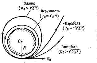 ТРАЕКТОРИЯ2