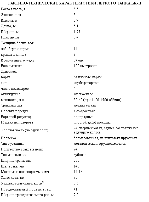 ТАКТИКО-ТЕХНИЧЕСКИЕ ХАРАКТЕРИСТИКИ ЛЕГКОГО ТАНКА LK-II