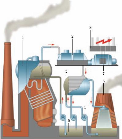 Схема конденсационной электростанции: