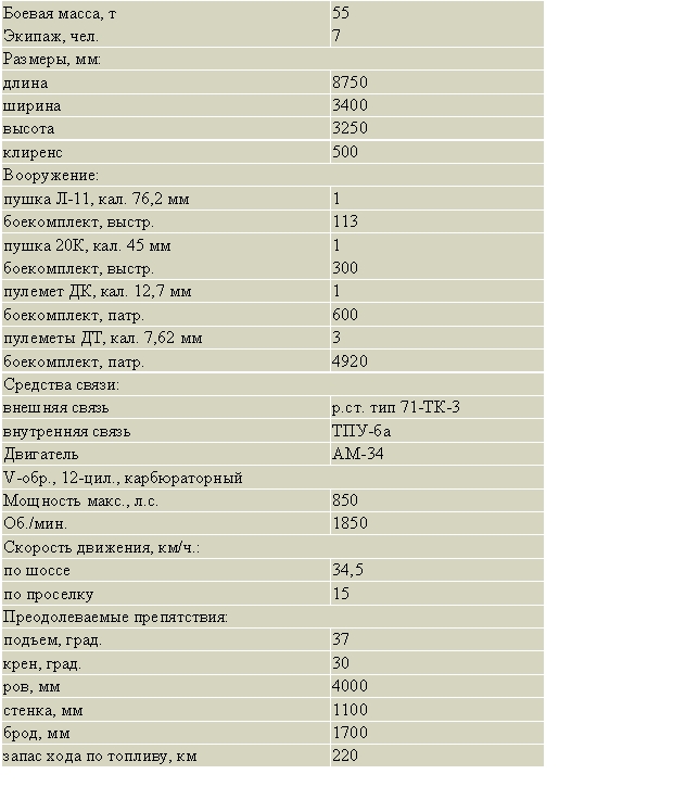 Тактико-техническая характеристика