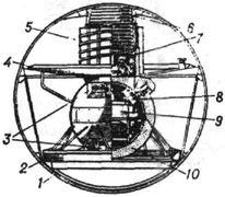 Спускаемый космический аппарат Венера-9: 1 - теплозащитный корпус; 2 - посадочное устройство; 3 - научная аппаратура; 4 - аэродинамическое тормозное устройство; 5 - антенна; б - отсек парашютной системы; 7 - отсек научной аппаратуры, работающей в облачном слое; 8 - телефотометр; 9 - служебная аппаратура; 10 - теплоизоляция